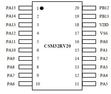 RISC-V