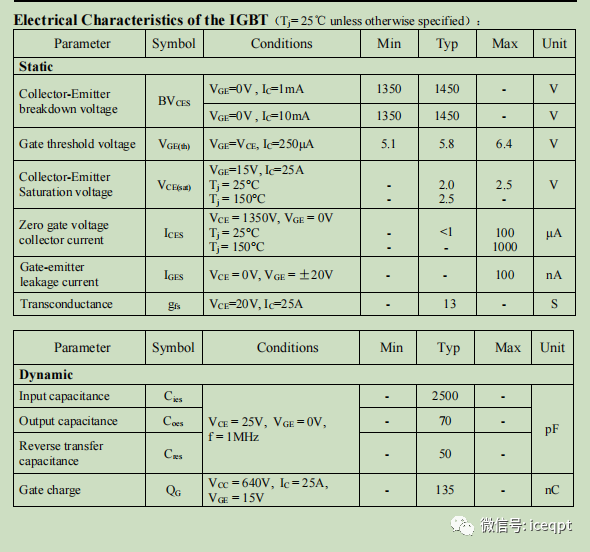 IGBT