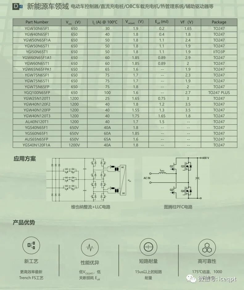 IGBT