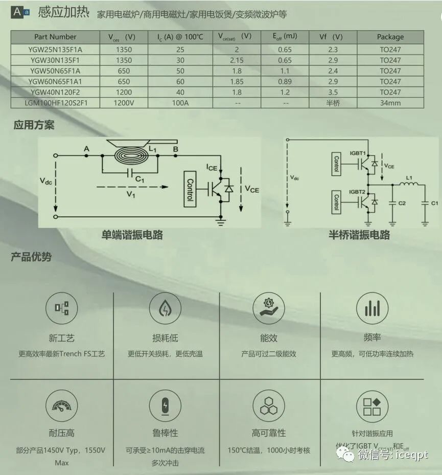 IGBT