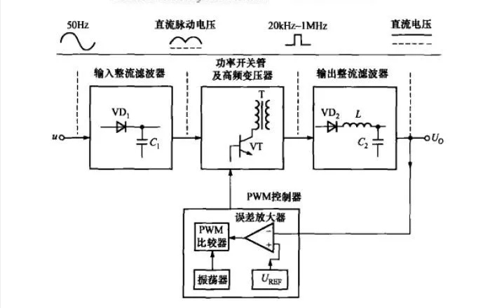 开关电源