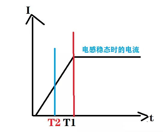 开关电源