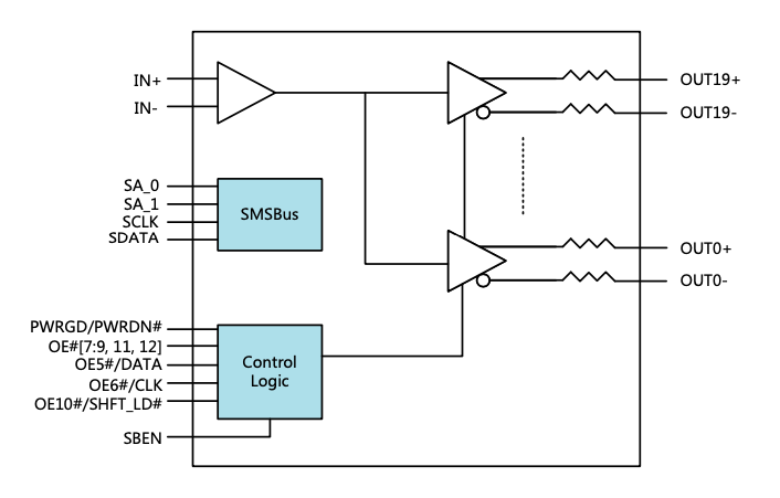 PCIe