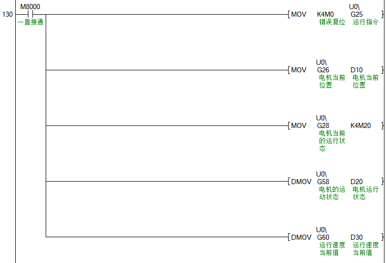 IO口