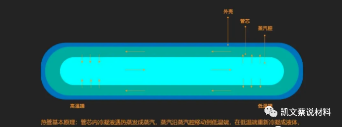 笔记本电脑