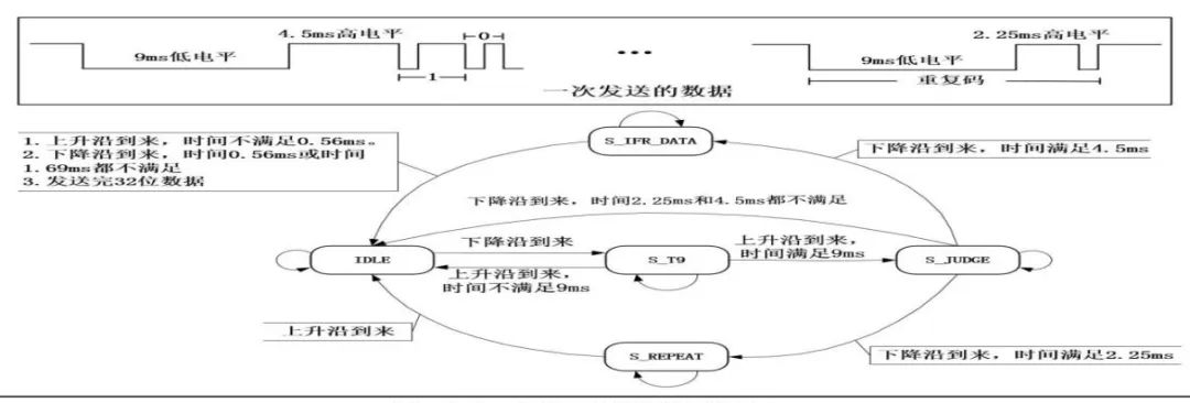 电子发烧友