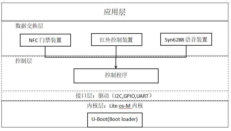 电子发烧友