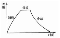 金属材料