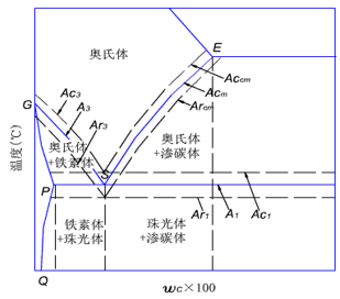 金属材料