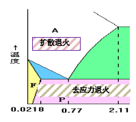 金属材料