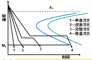 金属材料