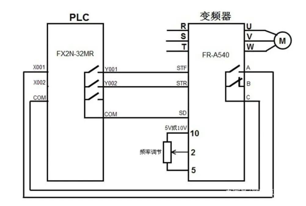 正反转