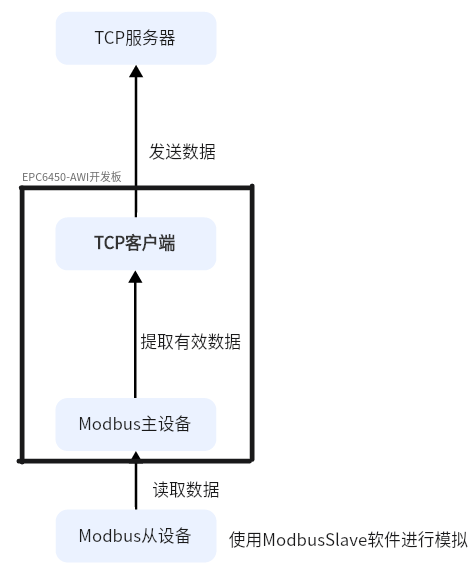 致远电子