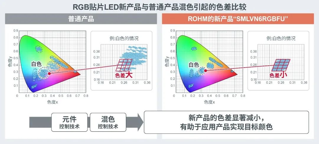 罗姆