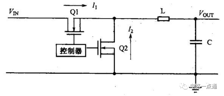 模拟技术