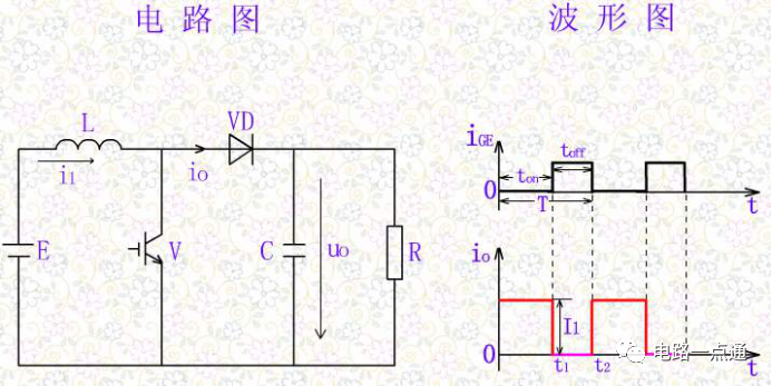 模拟技术