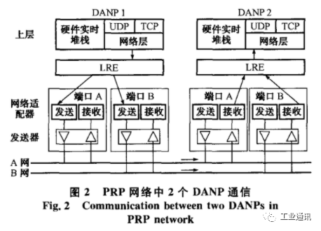 协议