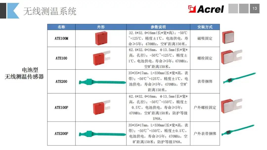 能效管理