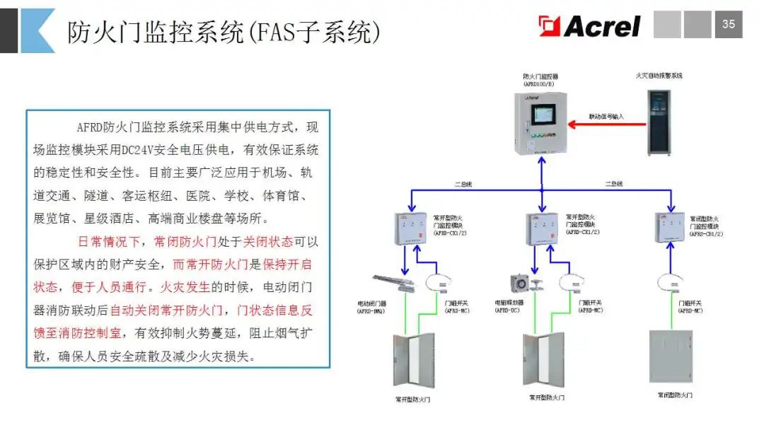 能效管理