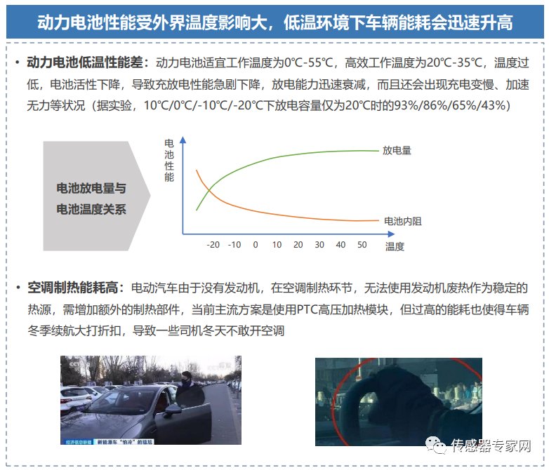 新能源汽车