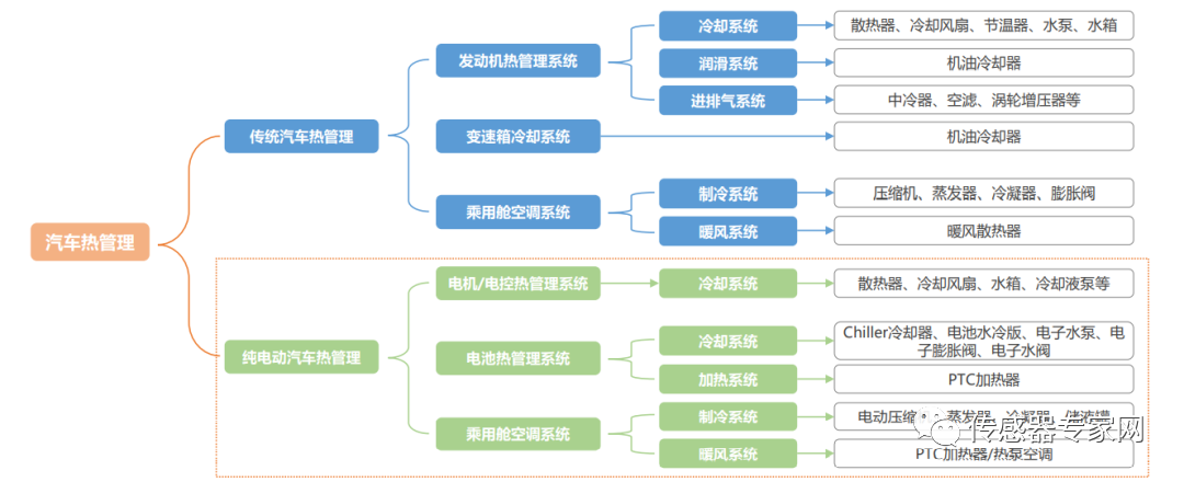 热管理