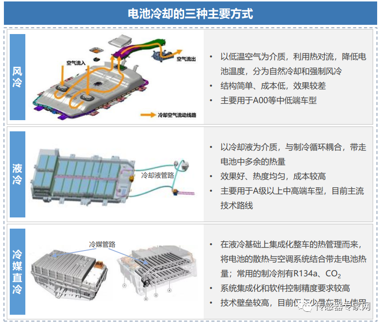 新能源汽车