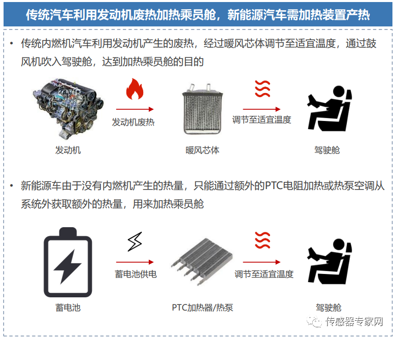 新能源汽车