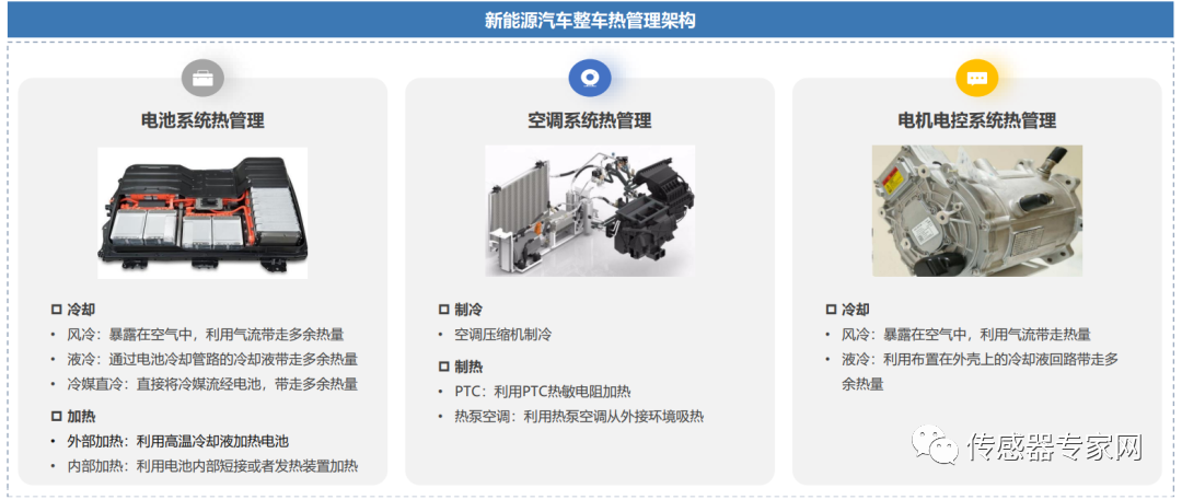 新能源汽车