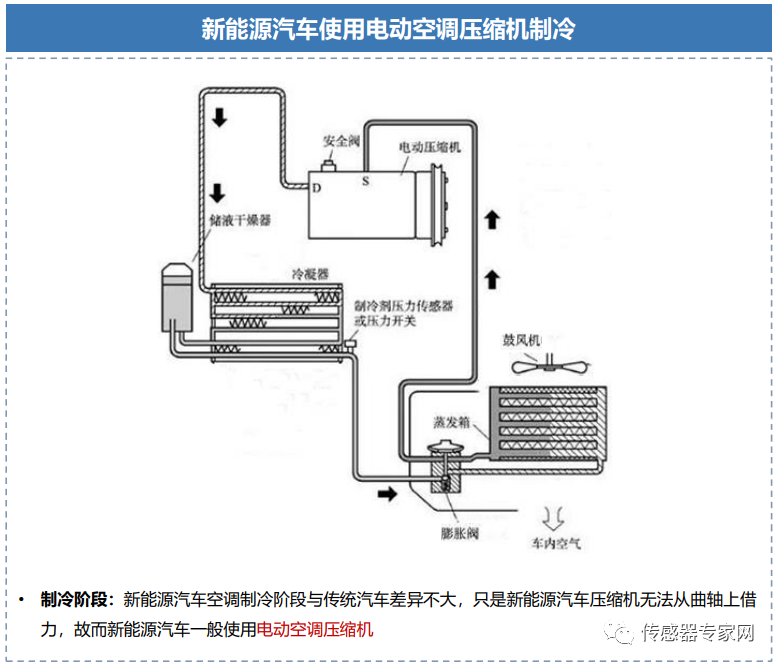 新能源汽车