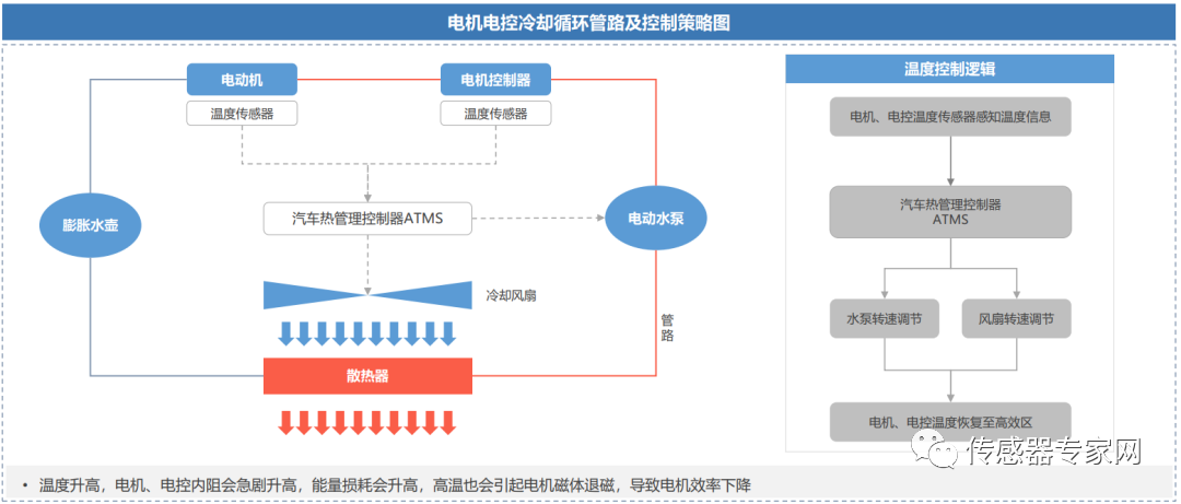 热管理