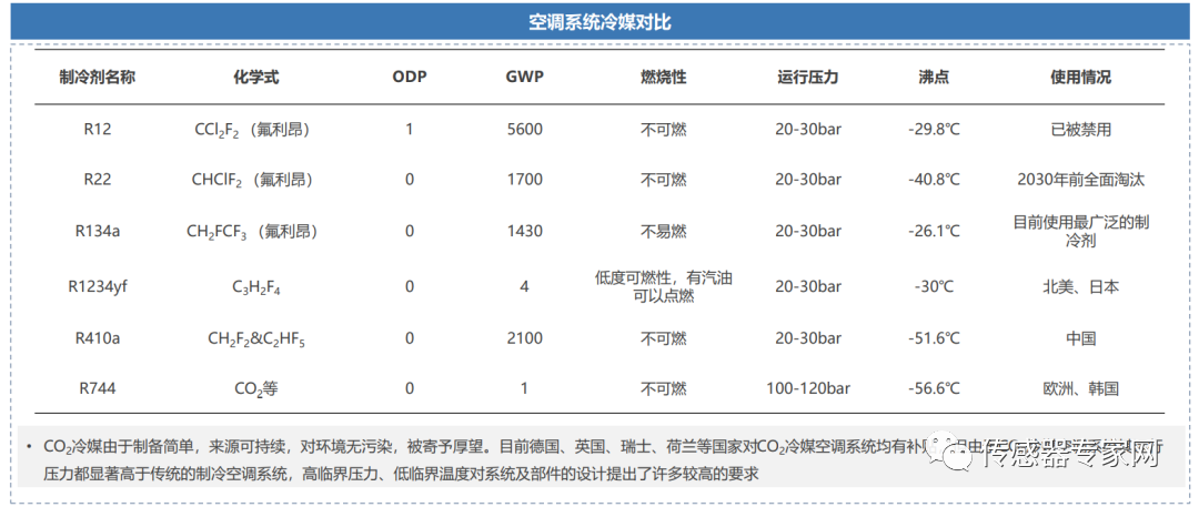 热管理