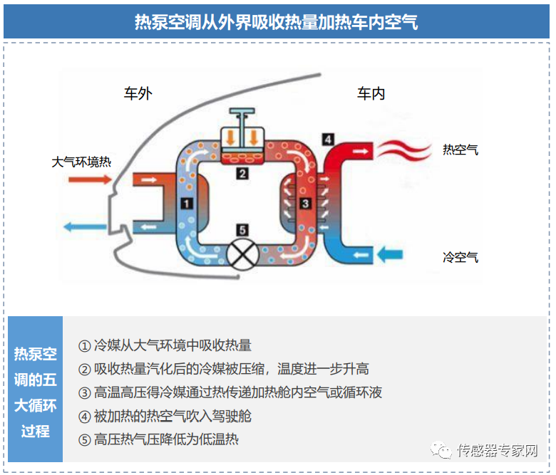 新能源汽车