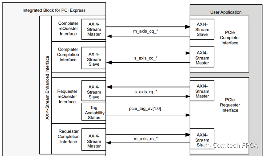 FPGA