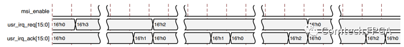 FPGA