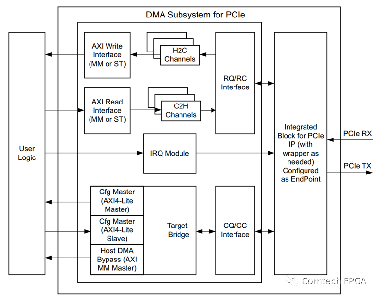 FPGA