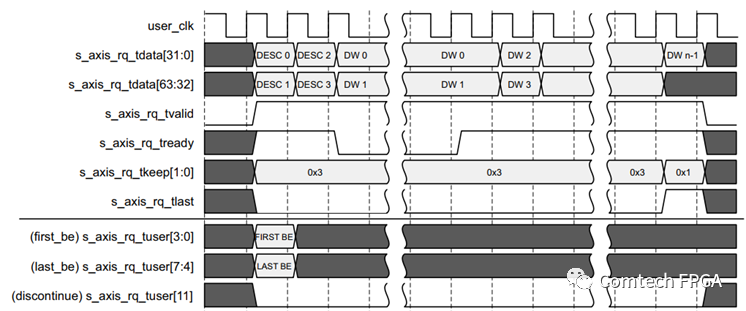 FPGA