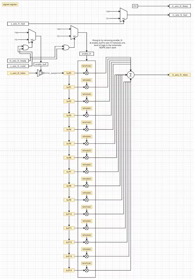 Verilog