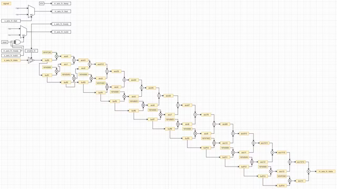 Verilog