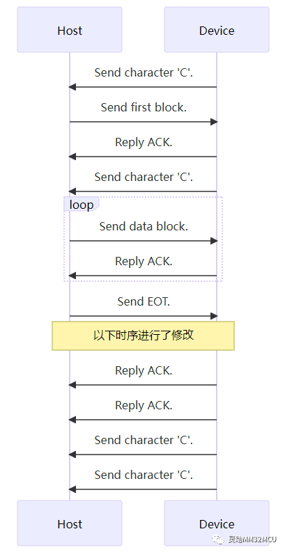 Ymodem