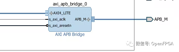 I2C