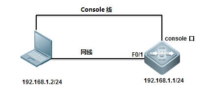 VLAN