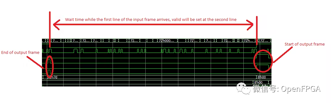 I2C