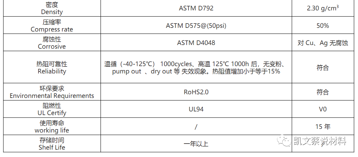 材料