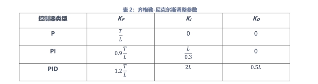 控制器