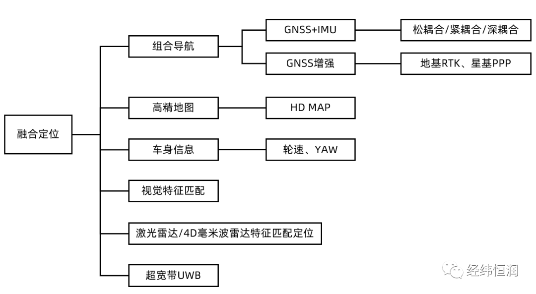 智能驾驶