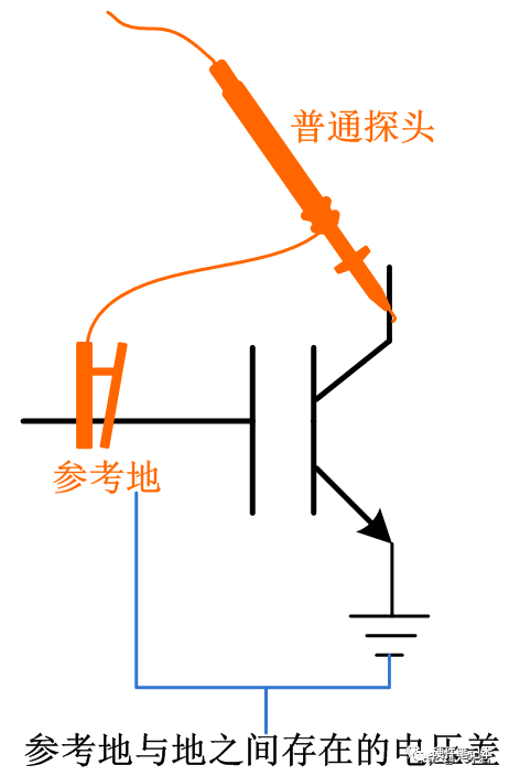 示波器