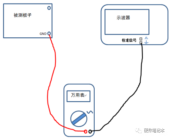 示波器