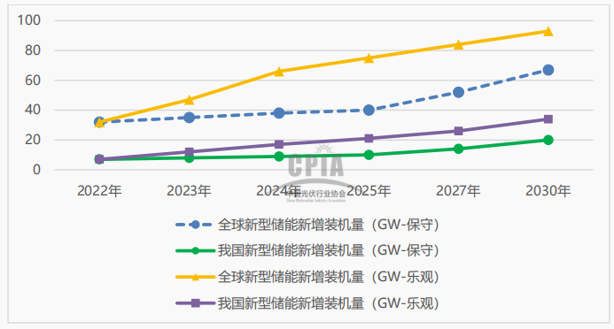 储能系统