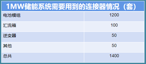 储能系统