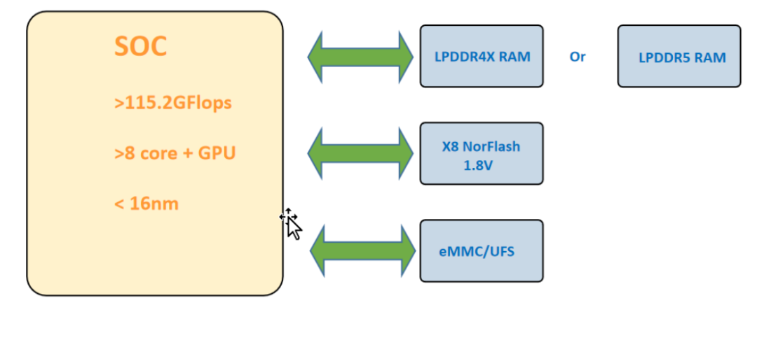 Nand flash